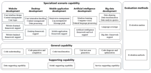 信通院牽頭3項人工智能ITU國際標準正式發布，推動人工智能應用軟件開發規范化發展
